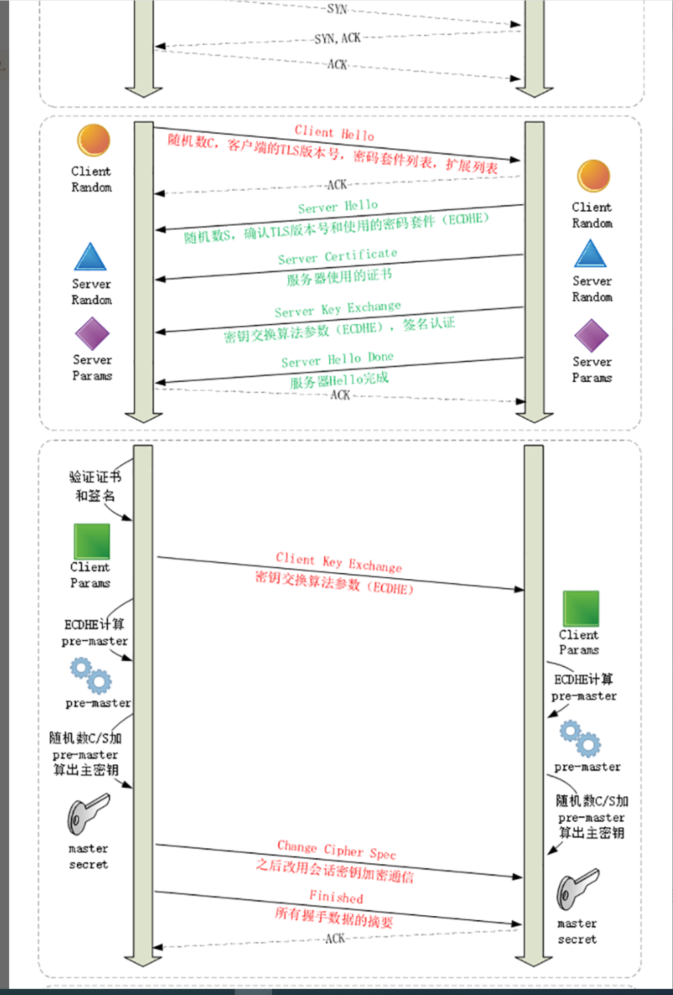 linux_tls_1