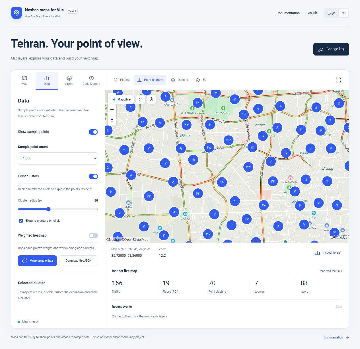 Point clusters with English controls