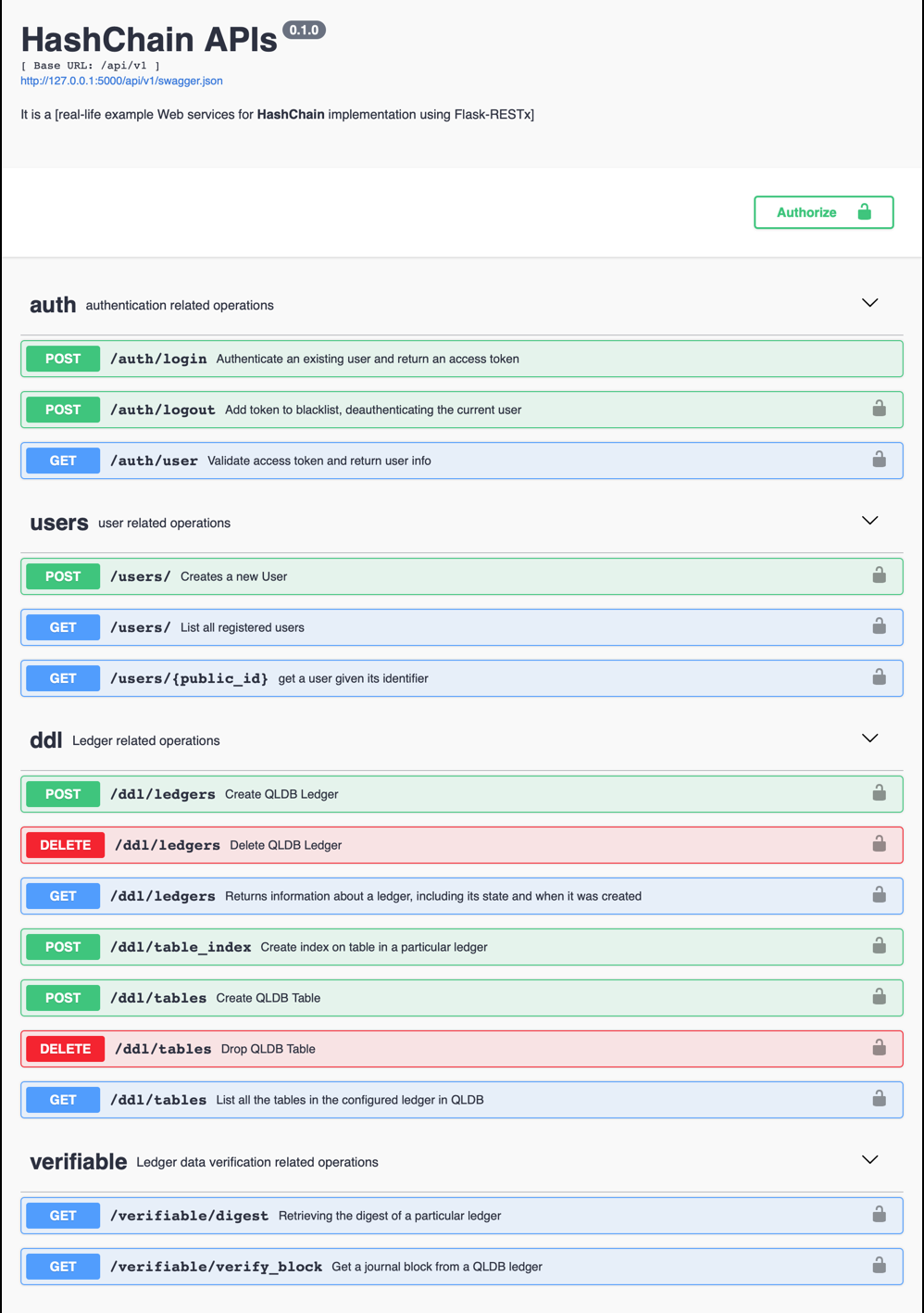 Flask RESTx QLDB APIs