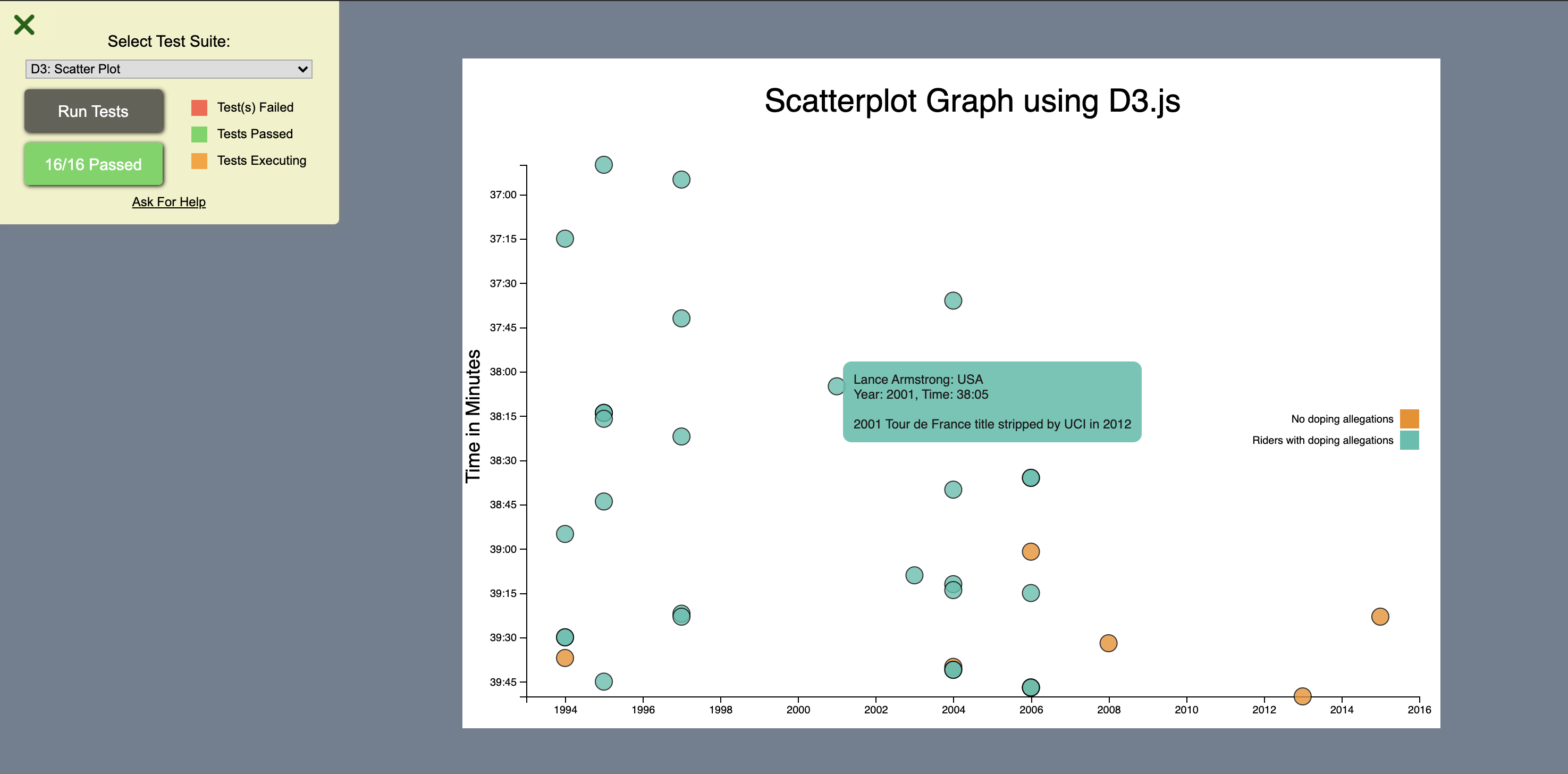 d3-scatterplot-graph