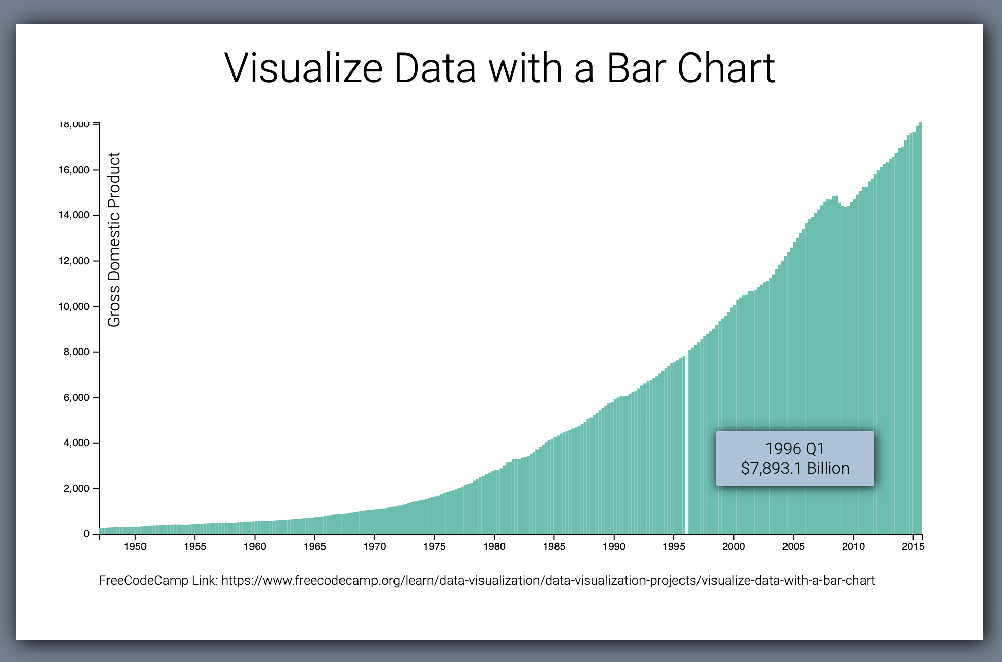 visualize-gdp-data-with-bar-chart