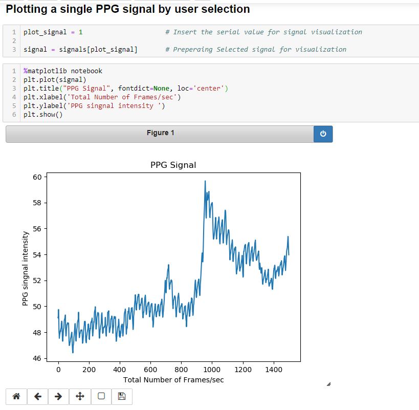 Sample PPG Signal