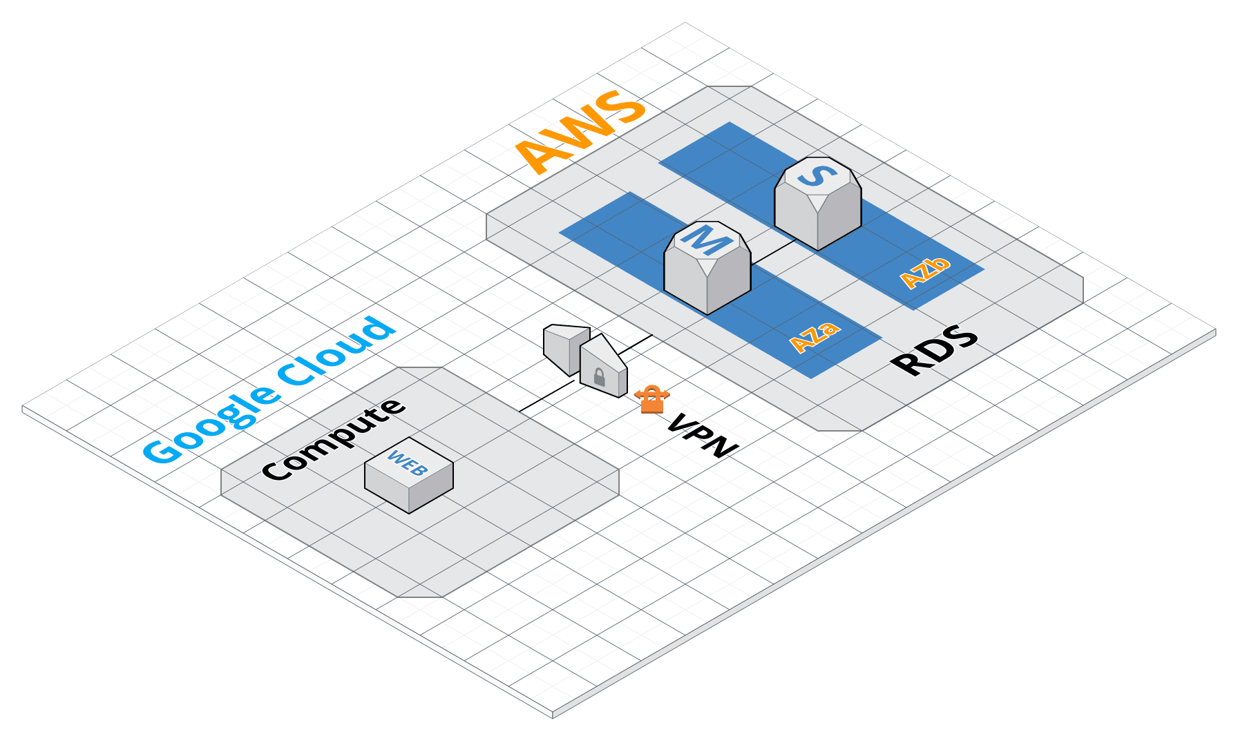 Solution Diagram