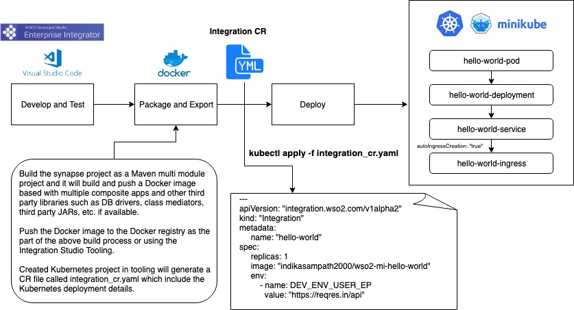 developer-workflow