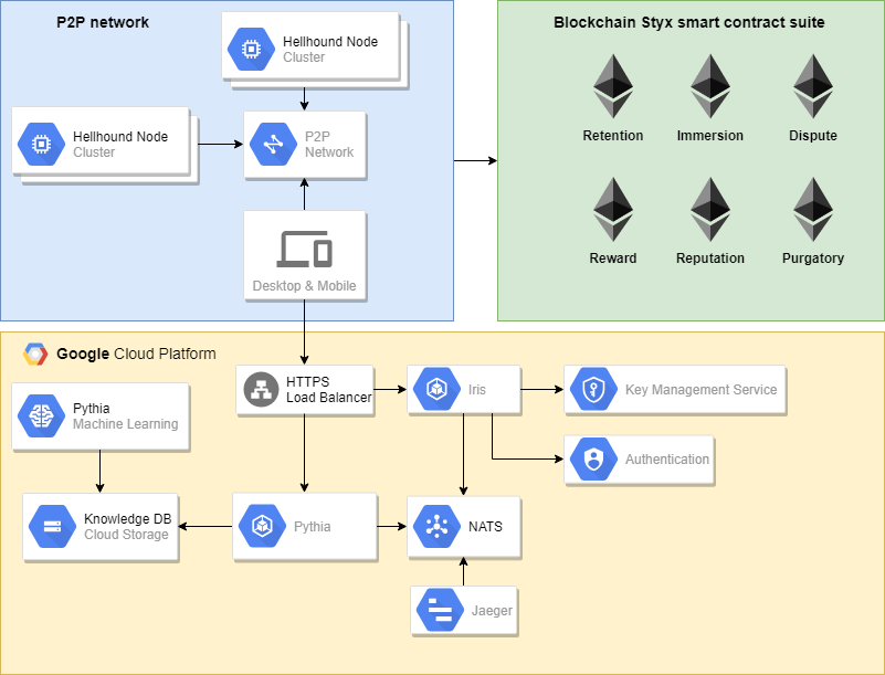 hellhound_architecture_overview