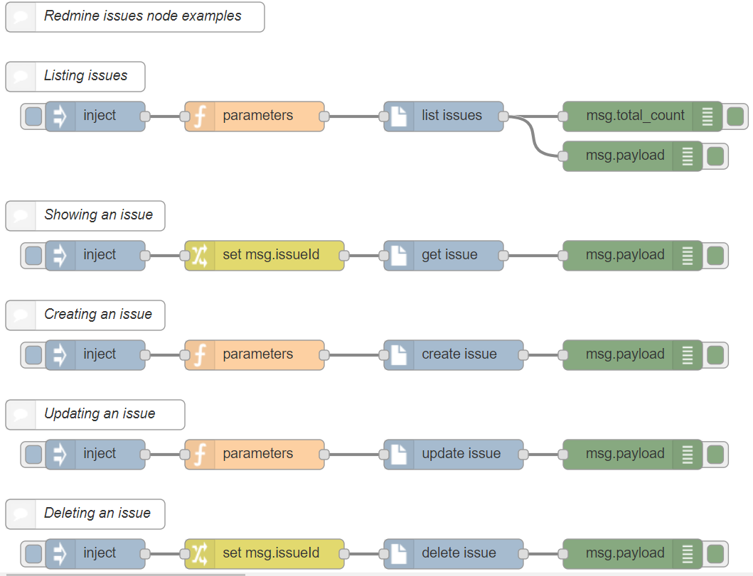 Node red contrib redmine node Node RED