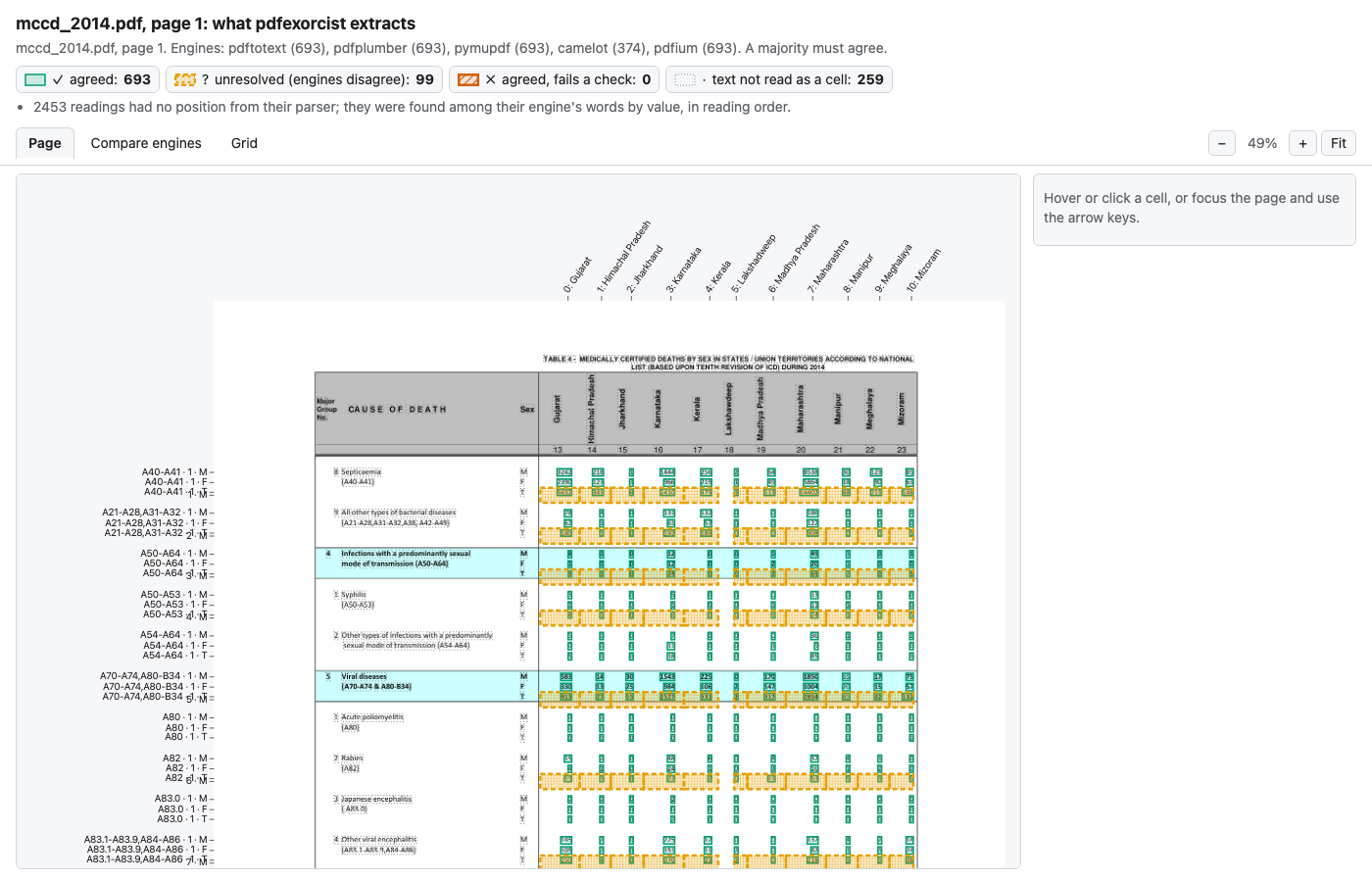 pdfexorcist show: agreed cells in green, cells the engines disagree on in orange