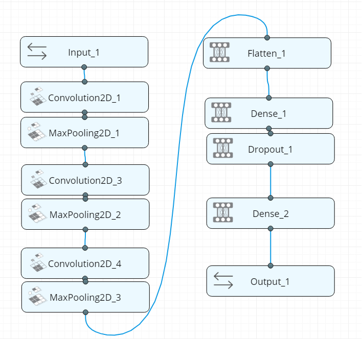 NN model