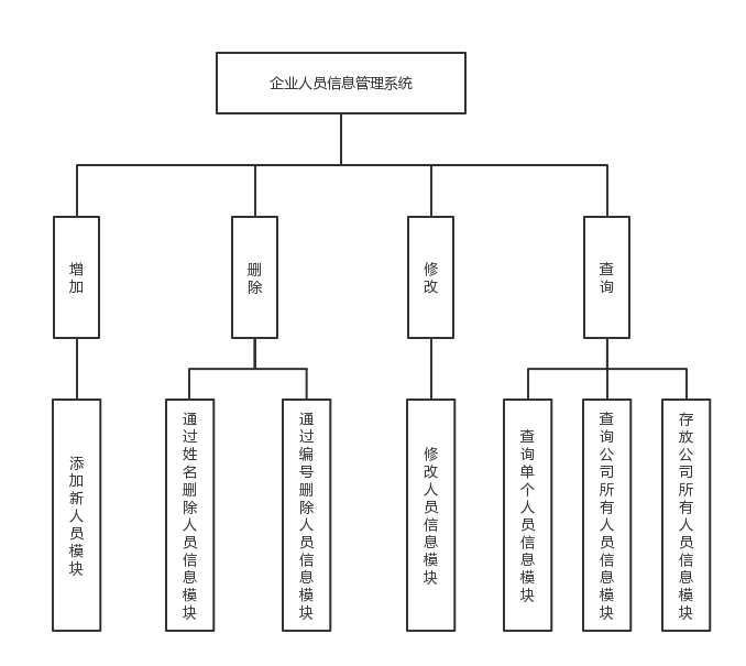 系统功能模块图