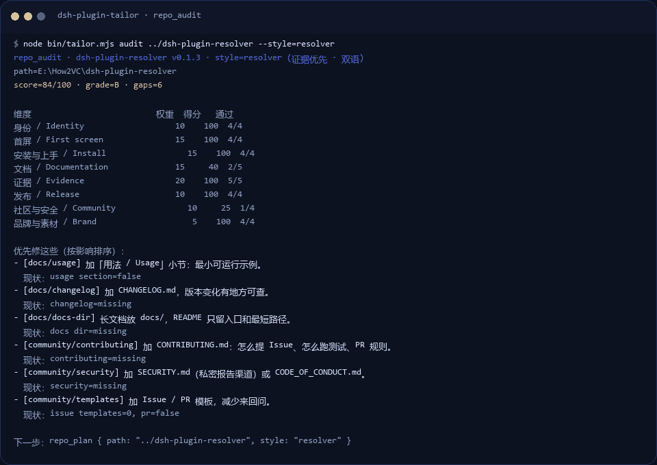 真实终端：repo_audit 给 dsh-plugin-resolver 打 84 分，repo_verify 返回 PASS