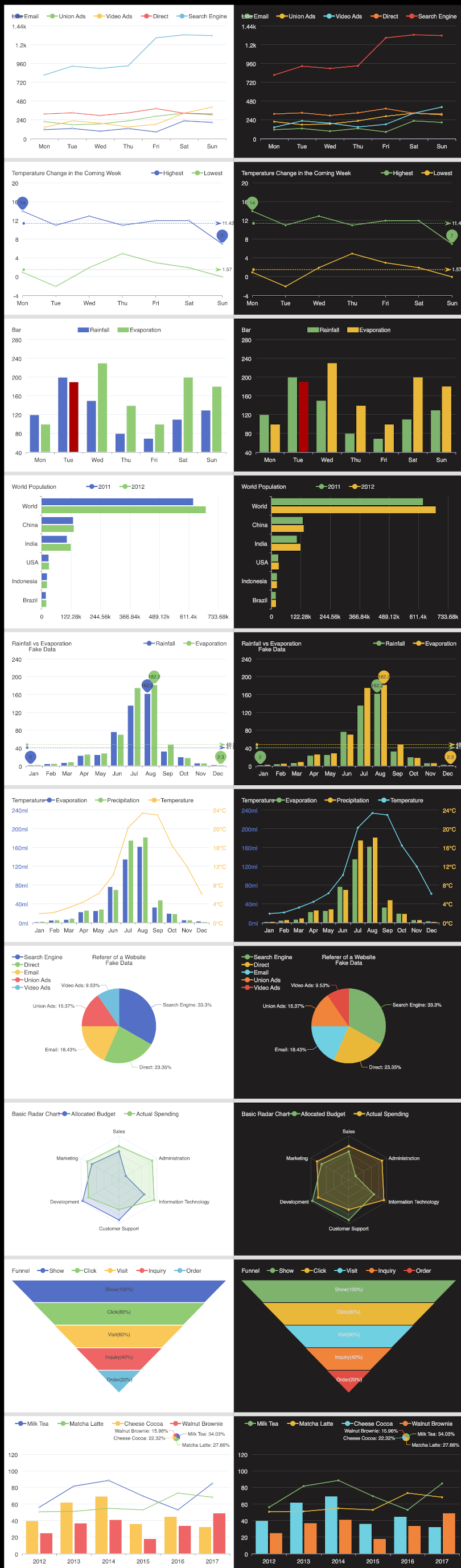 go-charts