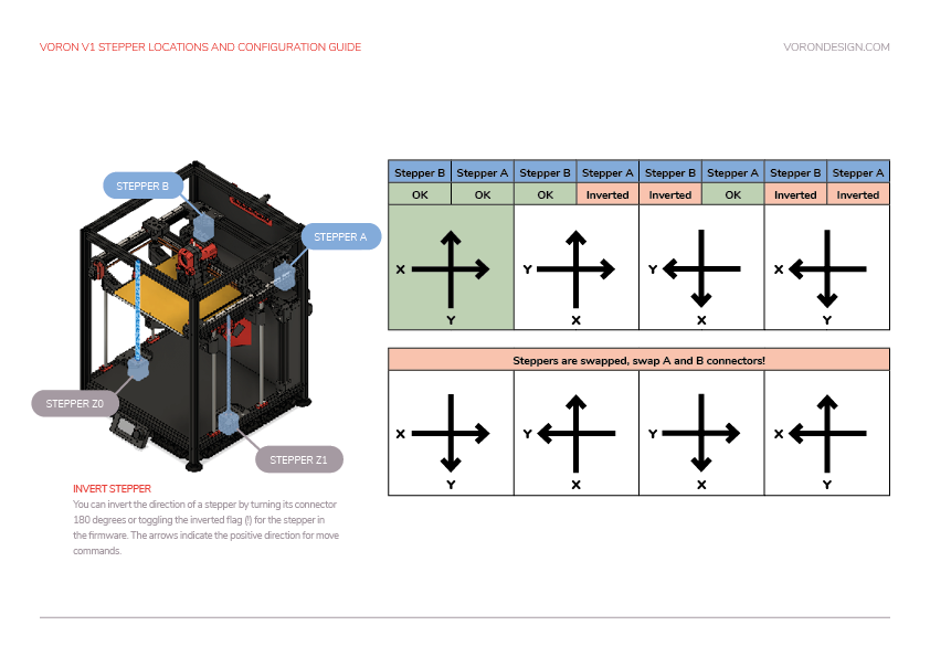 V1-motor-configuration-guide.png