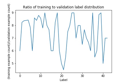 training-validation-sample-size-ratios