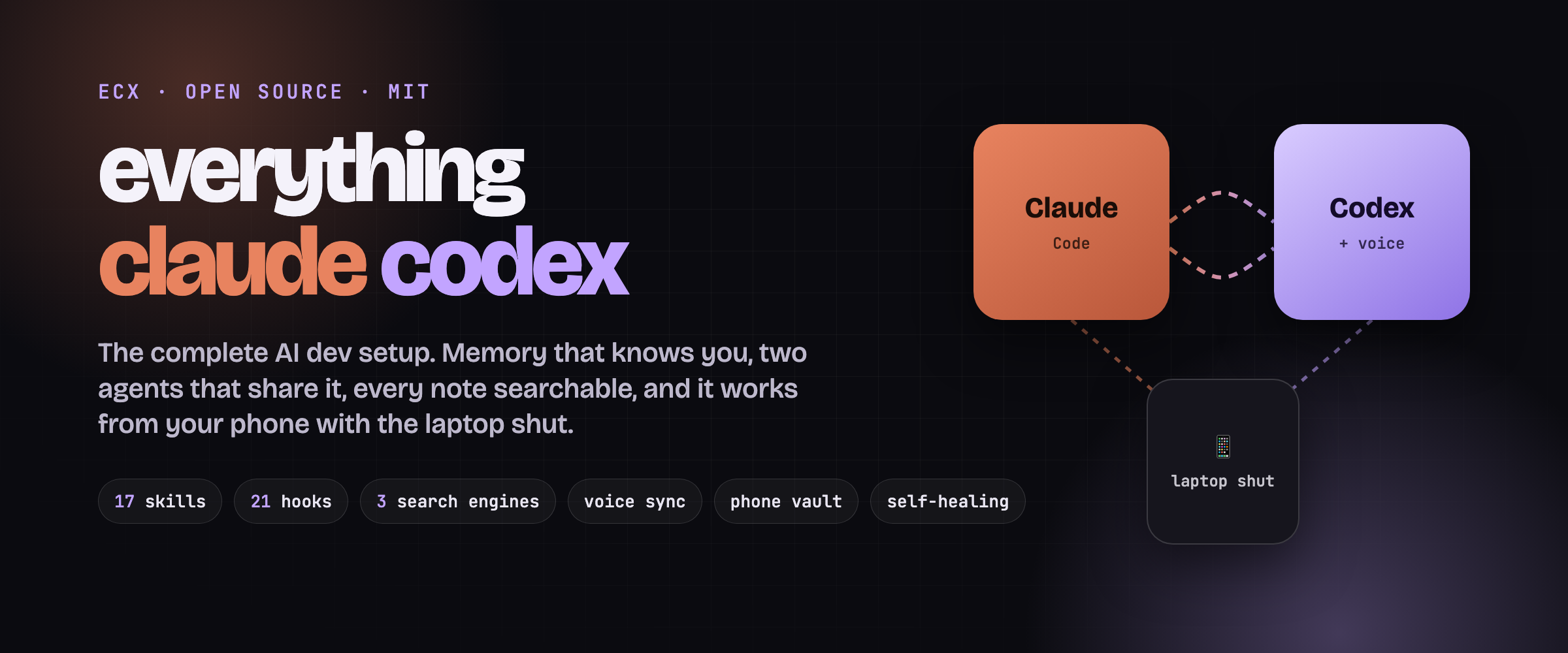 ECX: everything claude codex. The complete AI dev setup for Claude Code and Codex.