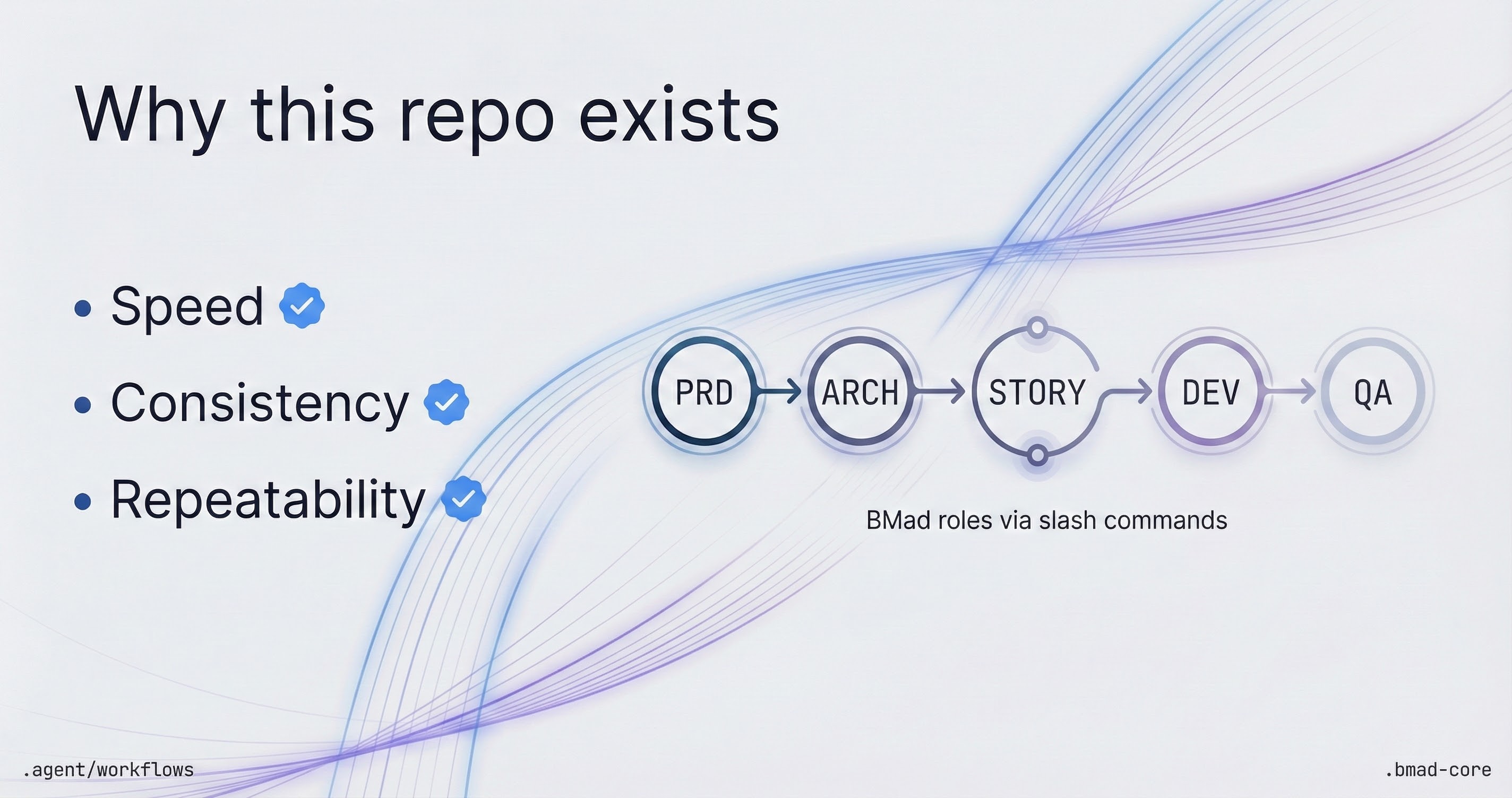 Value: speed, consistency, repeatability