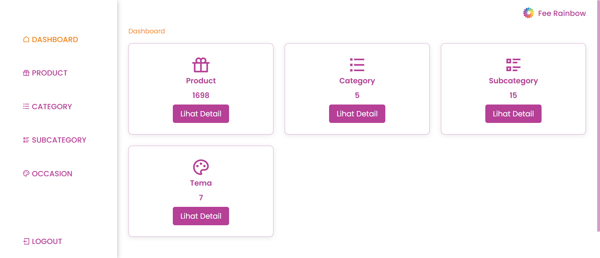 Tampilan Dashboard Admin