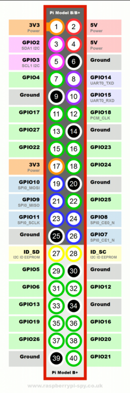 GPIO pins