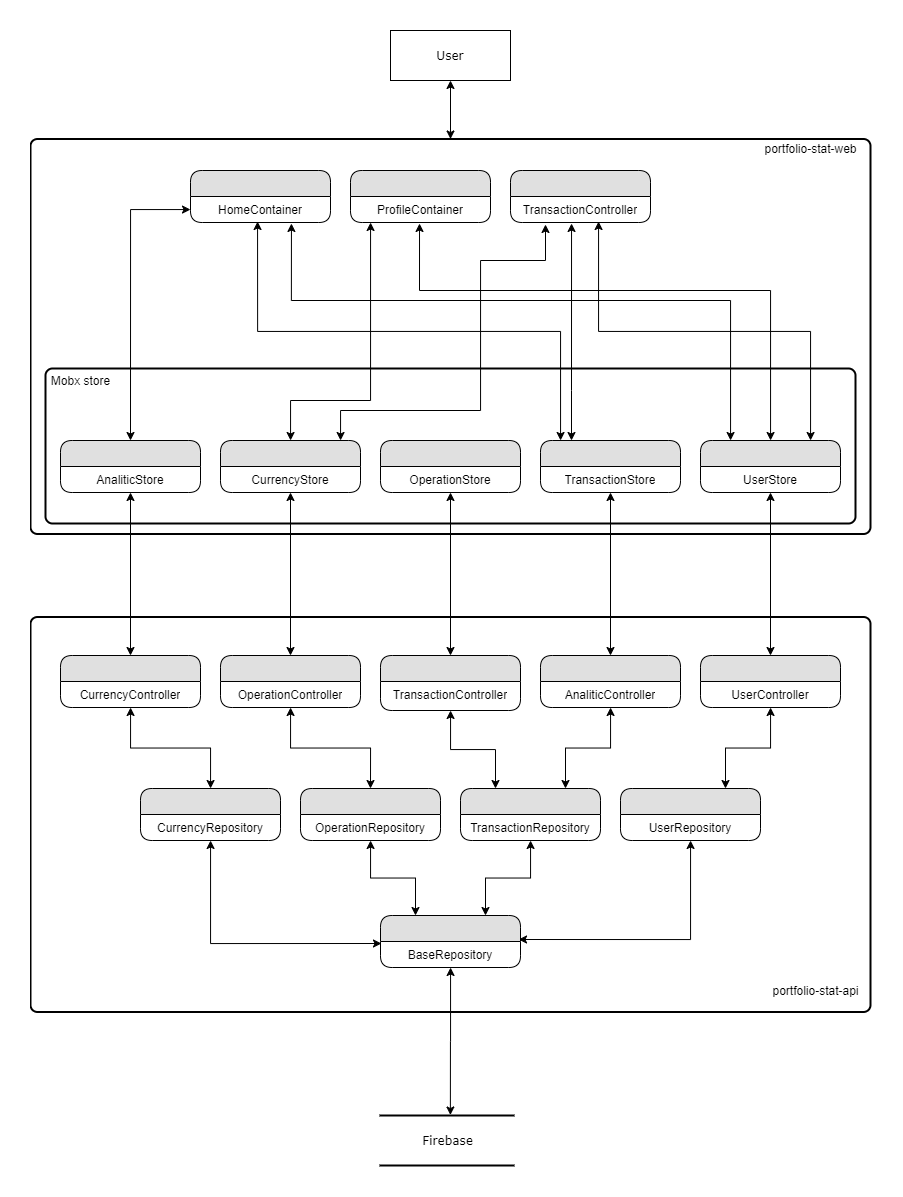 data_flow