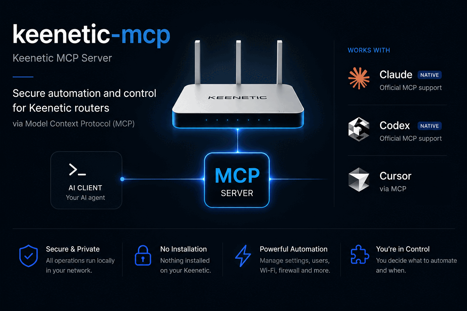 keenetic-mcp, the Keenetic MCP server: secure automation and control for Keenetic routers via the Model Context Protocol. Your AI client talks to the MCP server, which talks to the router. Works natively with Claude and Codex, and with Cursor over MCP. Secure and private, all operations run locally in your network. No installation, nothing installed on your Keenetic. Manage settings, users, Wi-Fi and firewall. You decide what to automate and when.