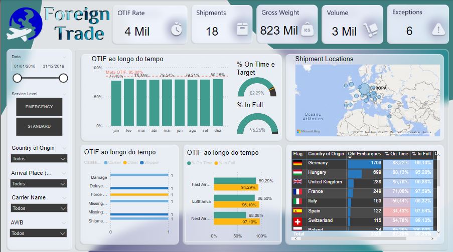 Github Saldanhaygimersaopowerbi Leticiasmirelli Imersão Em Power Bi Leticia Smirelli 7936