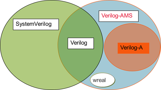 VerilogA Day 01: What is Verilog-A!