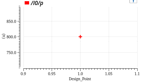 Resistor waveform