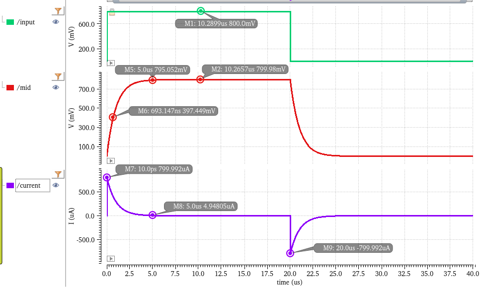 RC plot