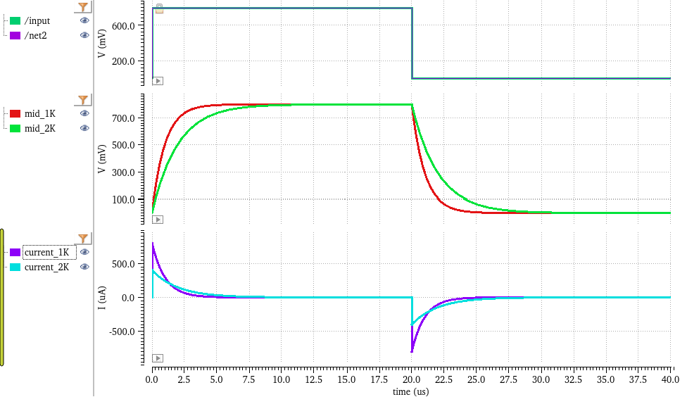 RC 2k1n_plots