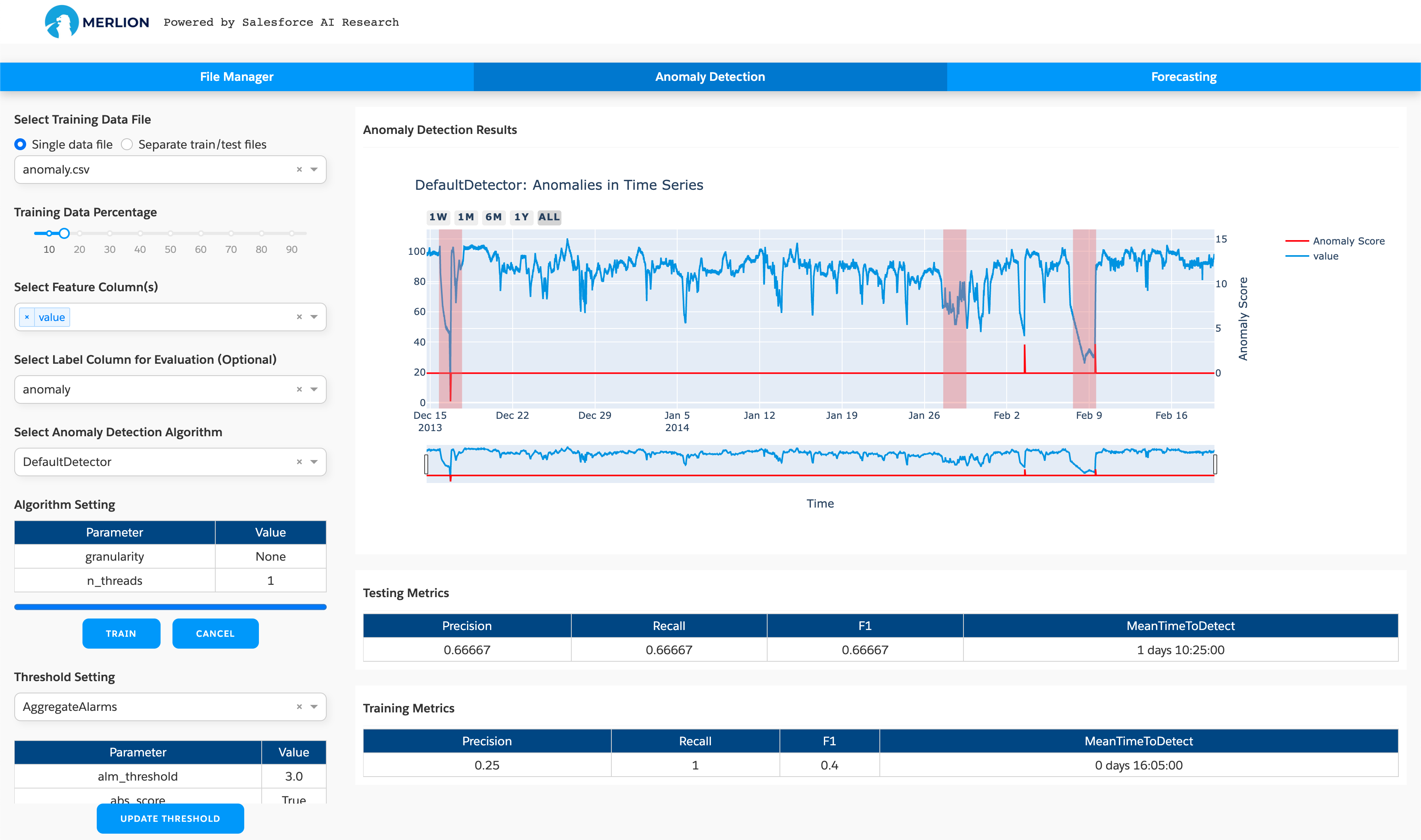 anomaly dashboard
