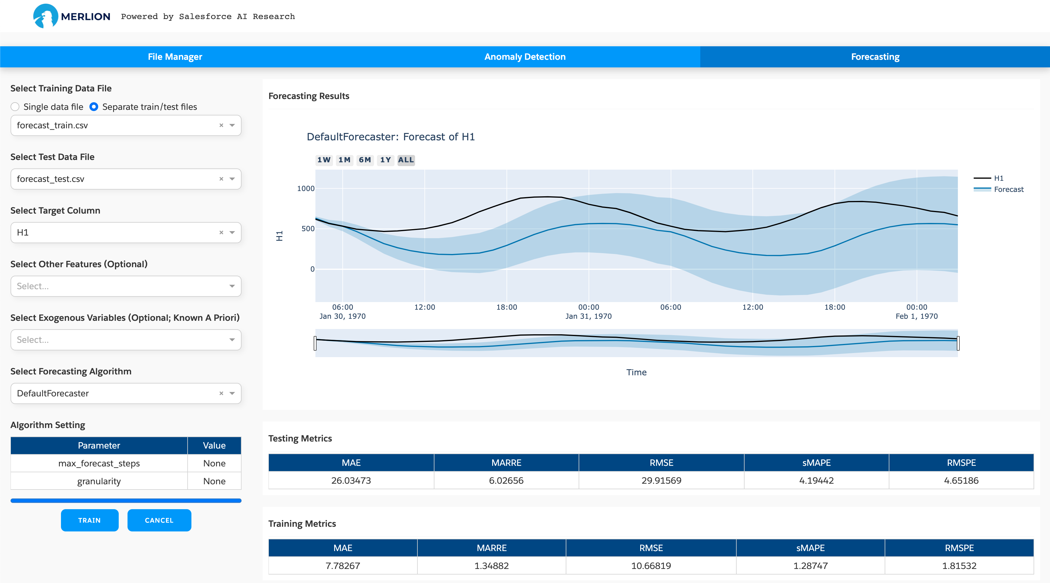 forecast dashboard