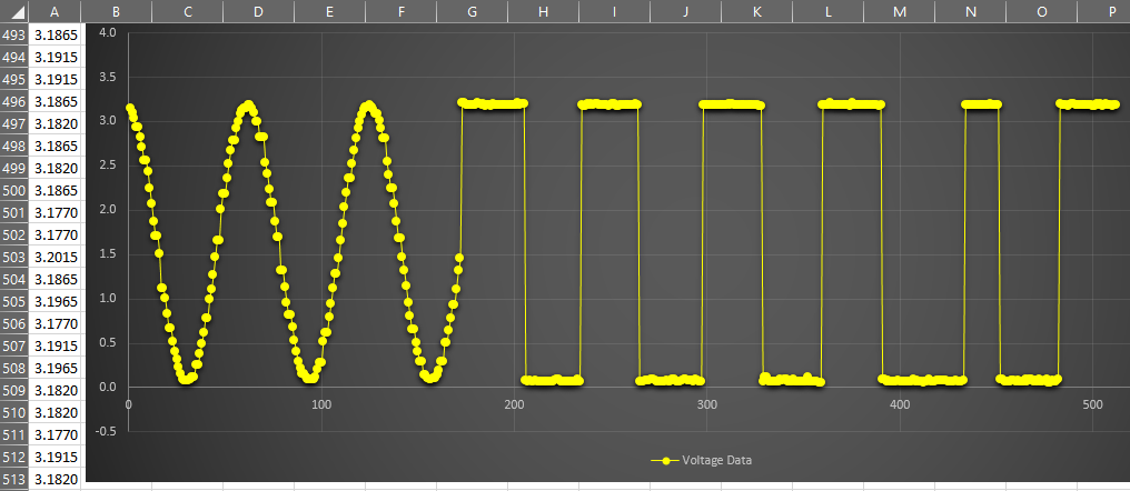 Saved Data Visualization