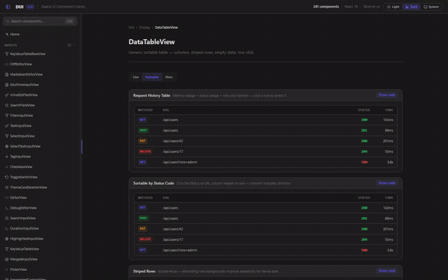 A data table sorting, with the source shown under it