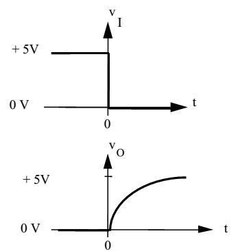 Rise time low to high transition waveform