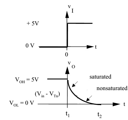 Fall time high to low transition waveform