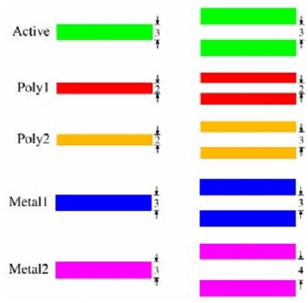 Intra layer design rules illustration