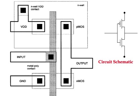 Structure of CMOS inverter layout
