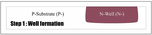 Cross section view step 1