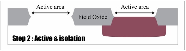 Cross section view step 2