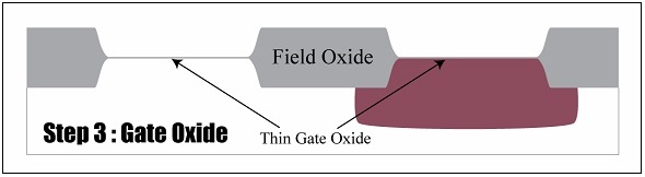 Cross section view step 3
