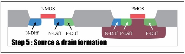 Cross section view step 5