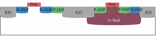 Cross section view step 7