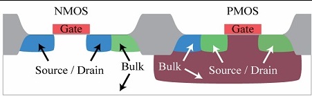 Cross section view step 8