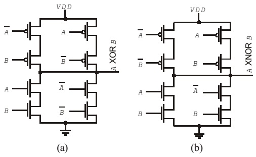 Basic CMOS implementation of XOR and XNOR gates