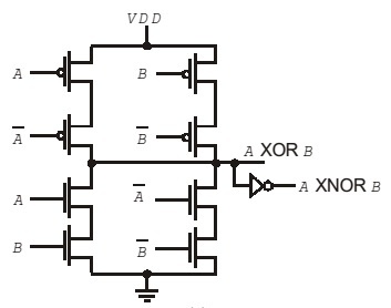 Combined CMOS circuit implementing XOR and XNOR