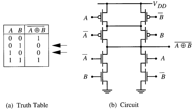 XNOR circuit diagram along with truth table
