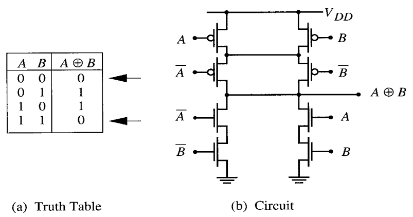 XOR circuit diagram along with truth table