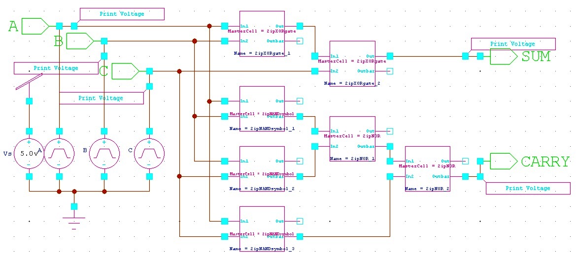 Master cell layout of CMOS full adder