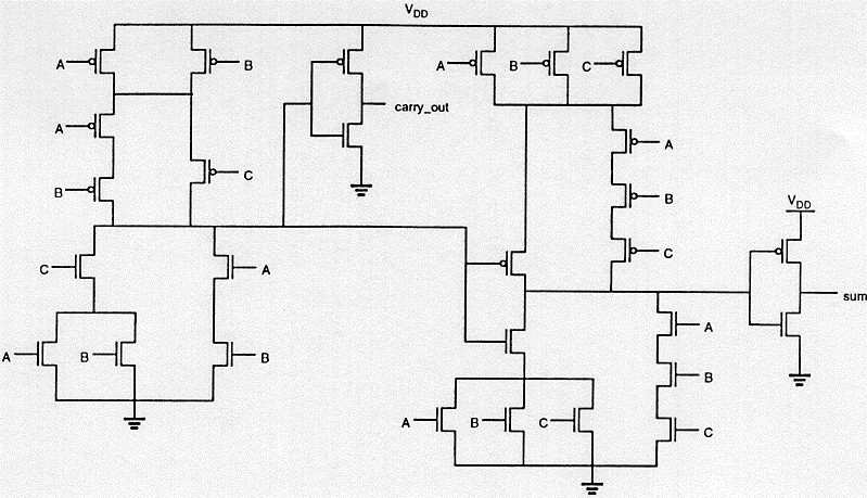 Transistor level schematic of CMOS full adder