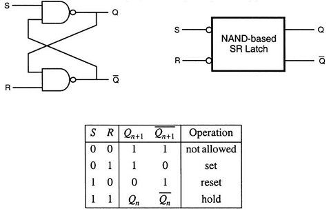 SR latch circuit diagram with block diagram and truth table