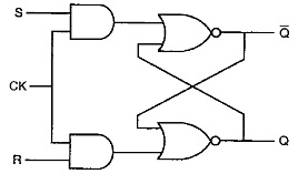 SR flip-flop circuit implementation